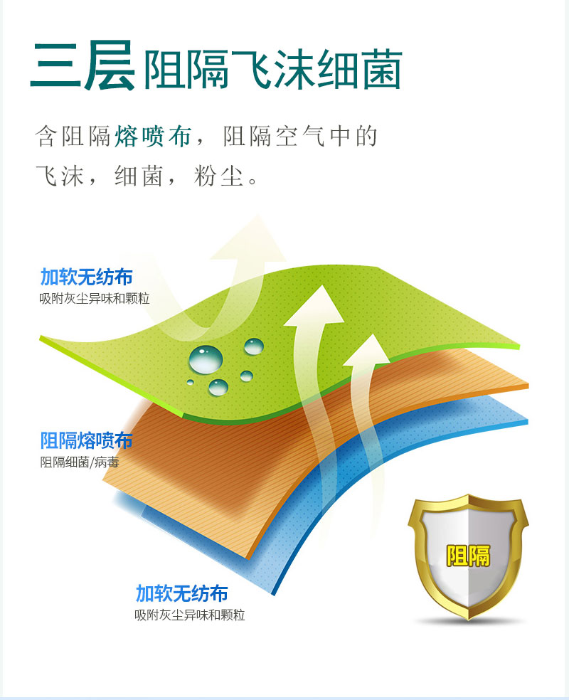 如何戴好口罩？冠悅醫(yī)用口罩，你戴正確了嗎？