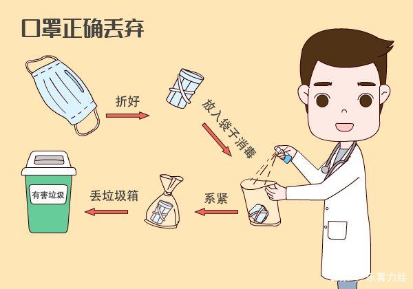 用過的口罩該如何處理？